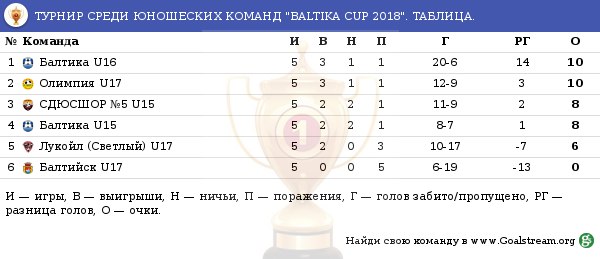 Кубок Балтики