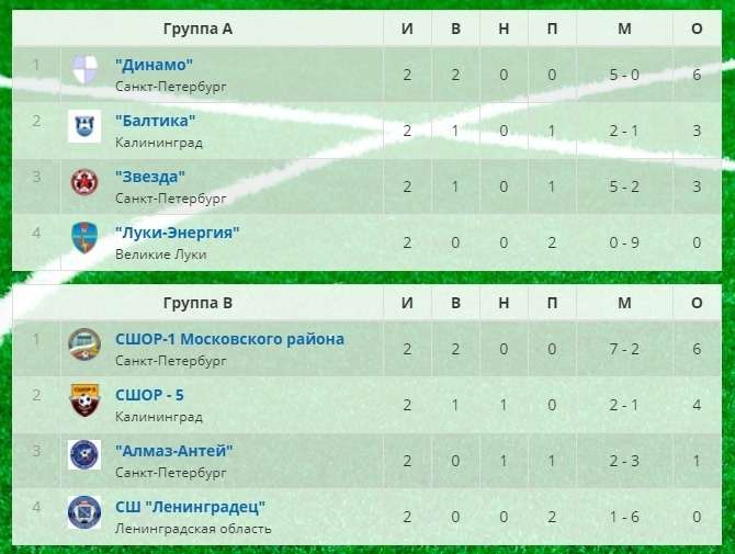 Турнирная таблица