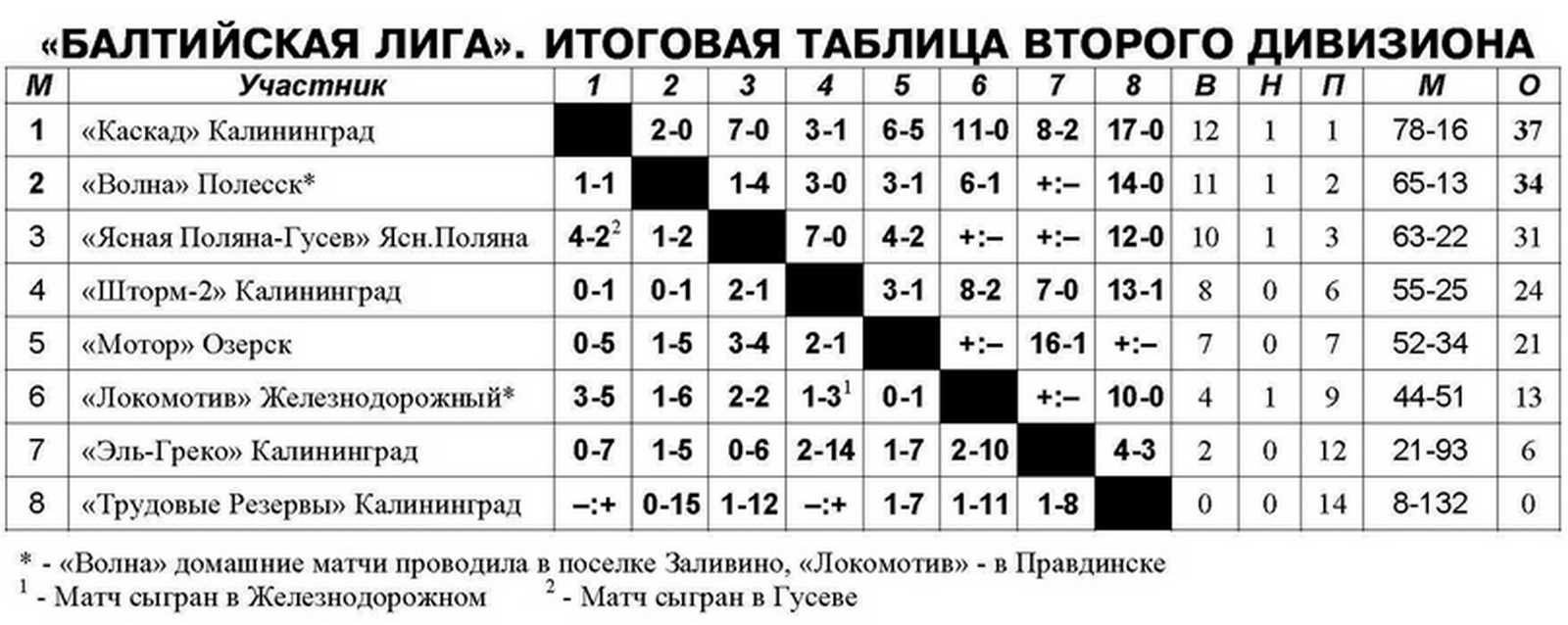 Шахматка